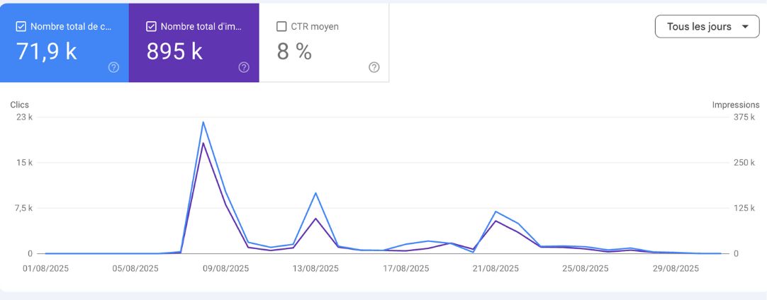 Test Google Discover
